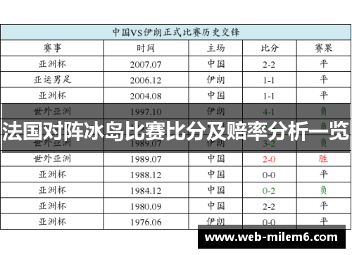 法国对阵冰岛比赛比分及赔率分析一览